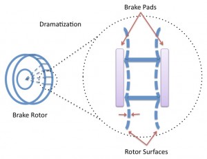 brake rotor issue