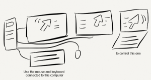 control-the-keyboard-mouse-on-multiple-computers-using-synergy