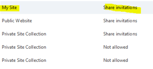 office365-admin-external-sharing-specific-sites-only